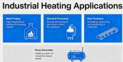 Neueste Unternehmensblogs über Wie man den richtigen Widerstandsdrahthersteller für industrielle Heizungsanwendungen auswählt